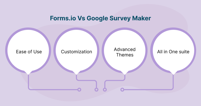 Forms.io- Google Survey Maker